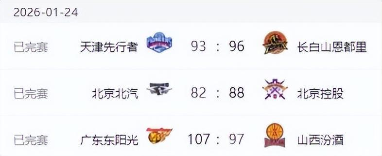 开云APP-CBA排名变天！山东力擒广厦，北京上海输球，辽宁连败沦为弱旅